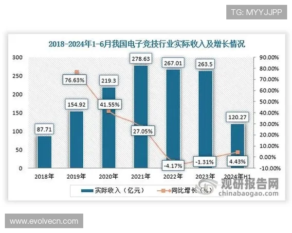 电竞产业发展新机遇：技术创新推动赛事生态与玩家体验全面升级