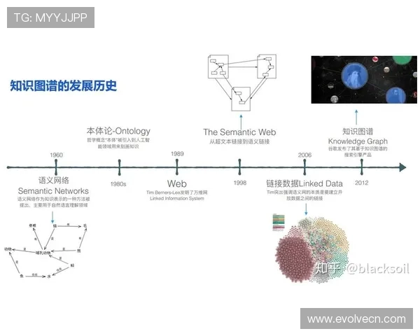网球运动的历史演变与未来发展趋势分析