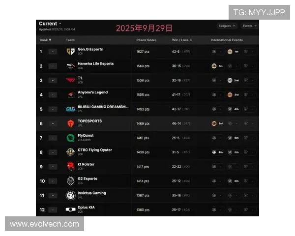 最新CSGO意识排行榜出炉LNG战队表现卓越引领潮流